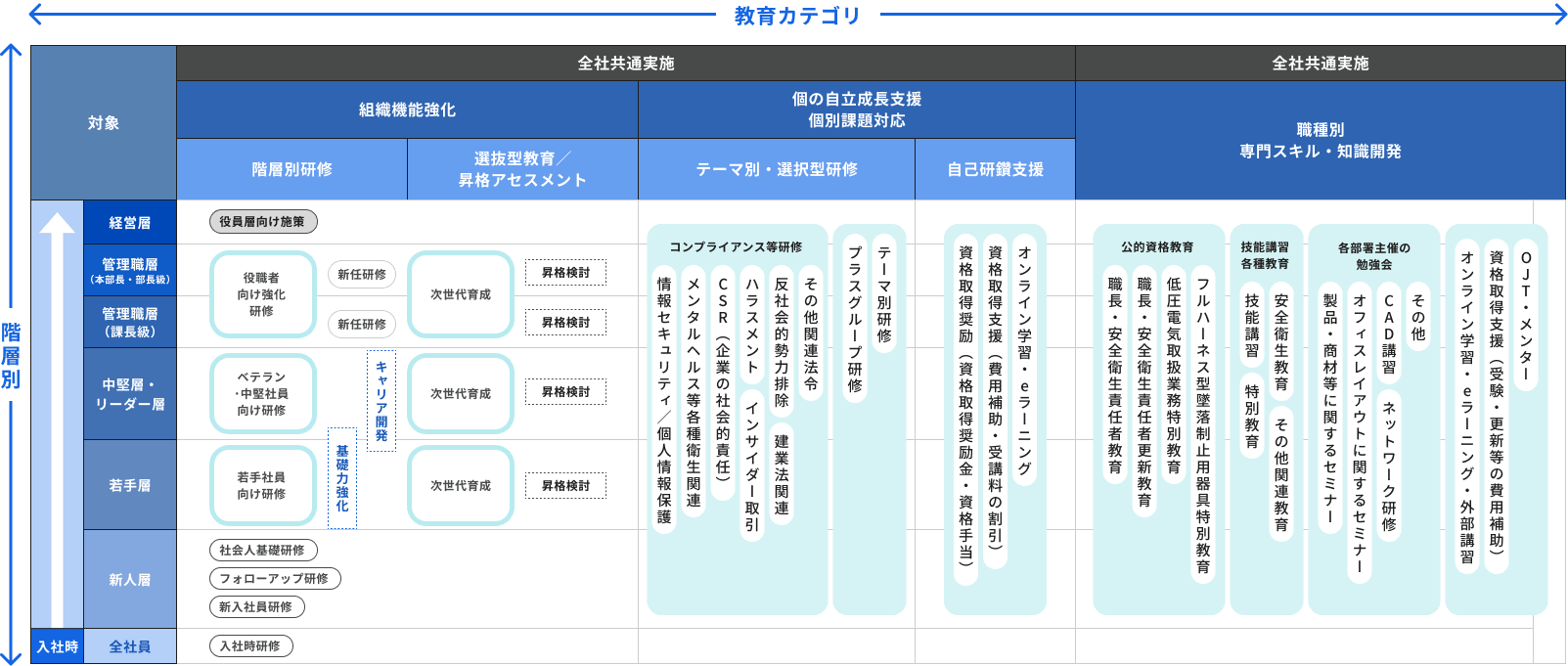 教育体系図